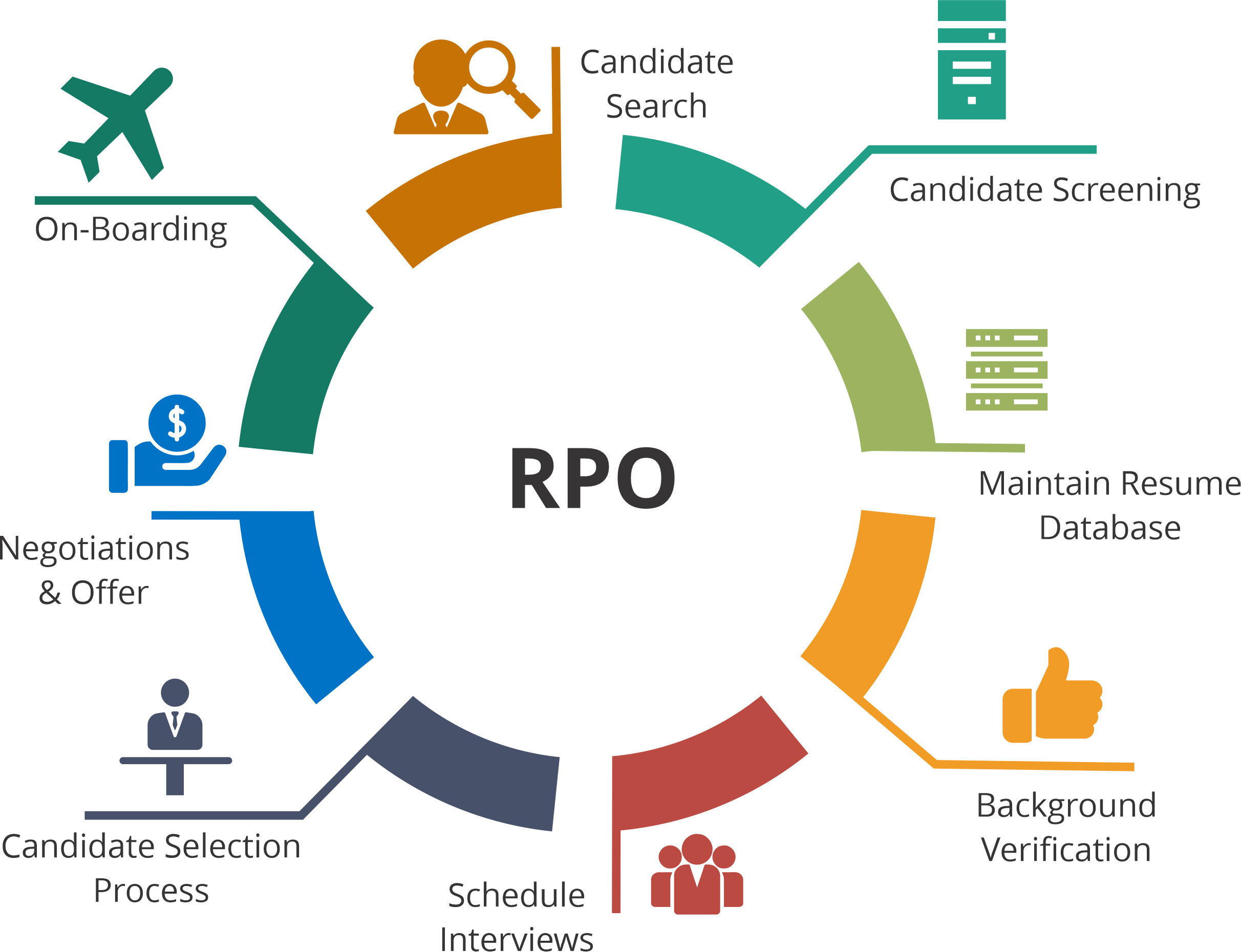 our_recrutment_process